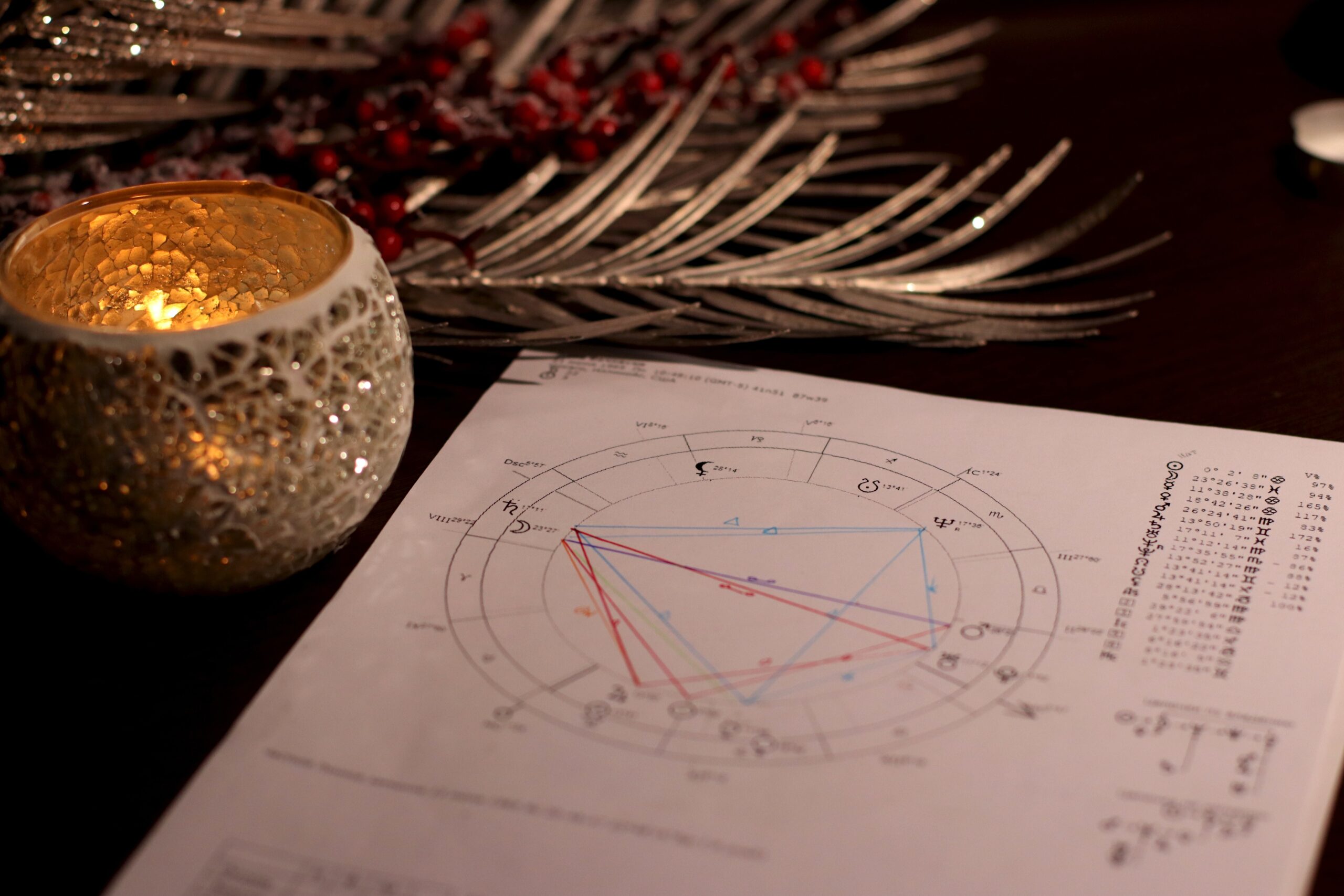 astro vastu land astrologer in australia