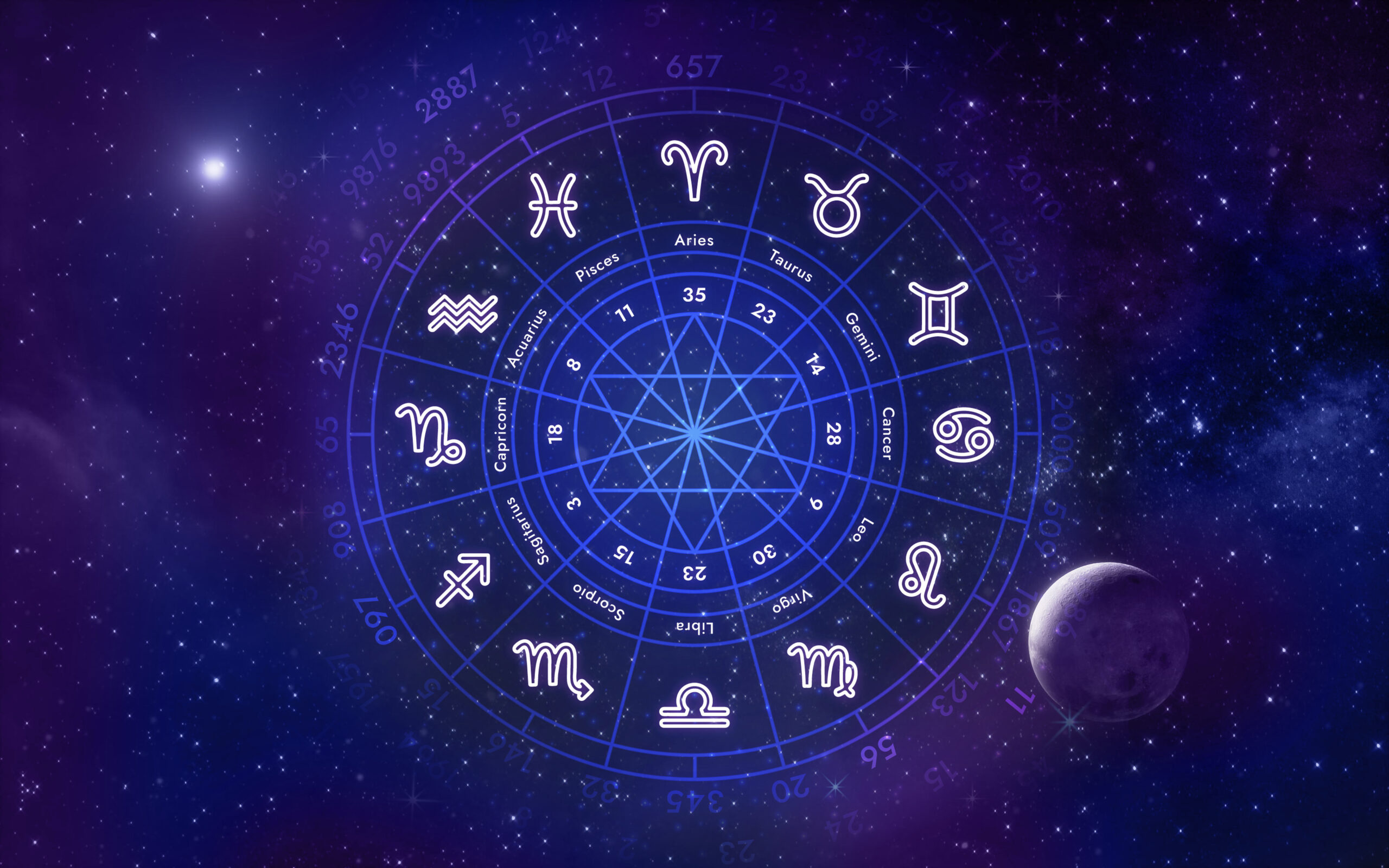 Key Dates to Mark in Your Calendar for 2024: Astrology in Focus